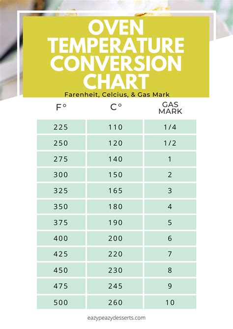 Oven Temperature Time Conversion Chart In Pdf Illustrator