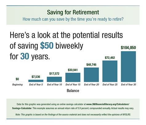 Start Saving for Retirement | Office of the New York State Comptroller