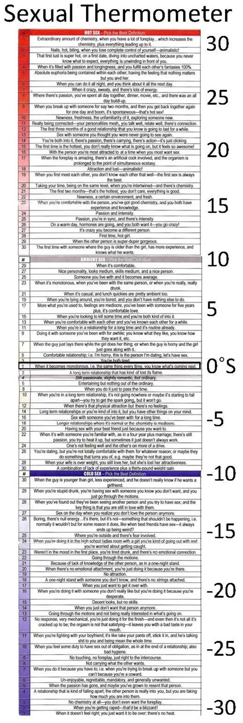 Results Of A 2005 IoHT Study On The Physics Hot Sex Cold Sex And Ambient Sex Released PR