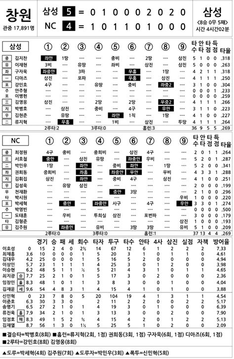 2024 Kbo리그 기록실 삼성 Vs Nc 8월 17일