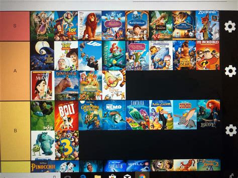 Disney Movie Tier List Disney Amino