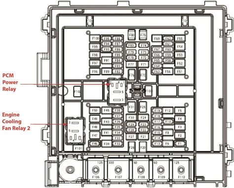 2018 F150 Fuse Box Diagram Exploring The Fuse Boxes — Ricks Free Auto Repair Advice Ricks Free