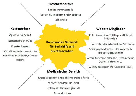 Landratsamt Zollernalbkreis Suchtpr Vention