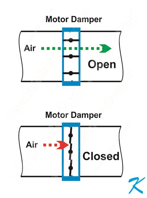 What Is The Difference Between A Fire Smoke Damper And A, 46% OFF