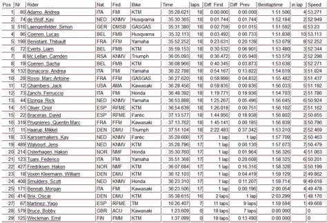 Kay De Wolf Wint Ook Gp Van Spanje Motocrossplanet