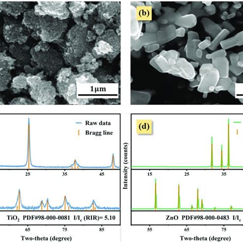 The SEM Morphologies A B And XRD Patterns C D Of Nano TiO2 Powder