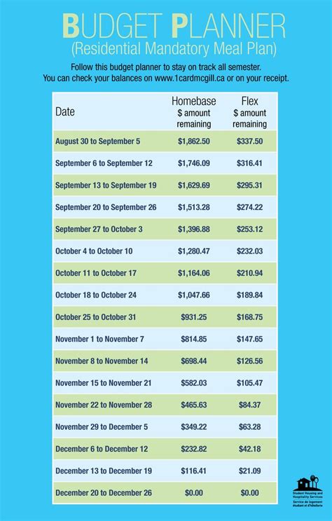 Meal Budget Planner - How to create a Meal Budget Planner? Download this Meal Budget Planner ...