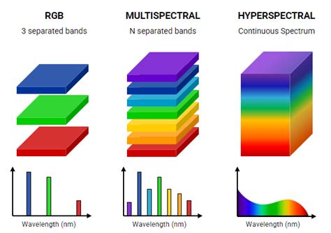 What Is Hyperspectral Imaging Nireos