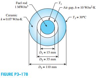 Solved A Cylindrical Nuclear Fuel Rod Of Mm In Diameter Is