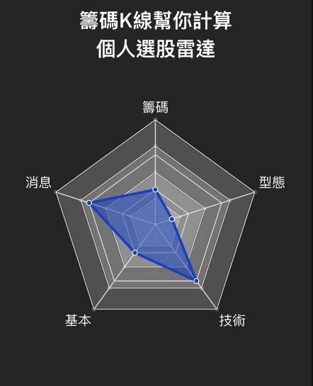 創作 籌碼k線app Q2季度使用回顧 送權限 看板stock Ptt網頁版