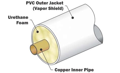 Vacuum Jacketed Piping | Vacuum Insulated Pipes