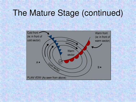 Mid Latitude Cyclone Diagram