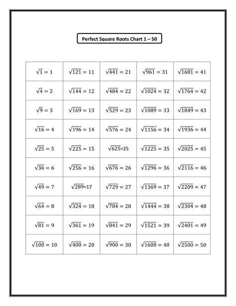 Perfect Squares And Square Roots Worksheets