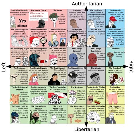 harvards full political compass rharvard