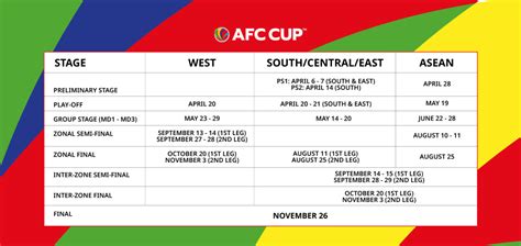 AFC Cup 2021 match schedule