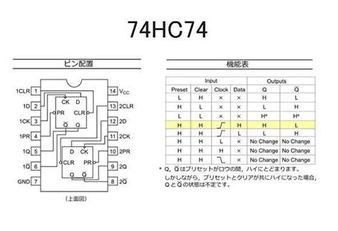 Explore The Comprehensive Hc Datasheet Pinout Features And