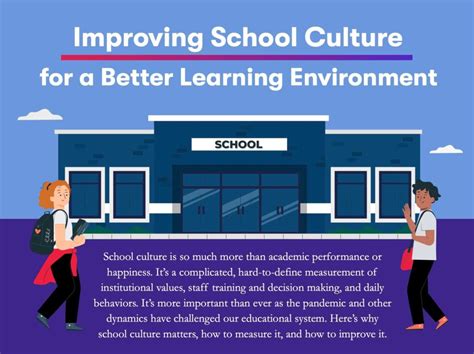 Improving School Culture for a Better Learning Environment