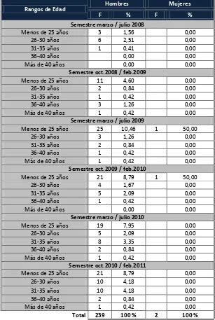 Materiales E Instrumentos Gesti N Liderazgo Y Valores En La