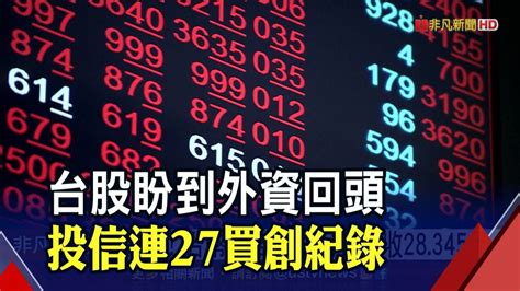 台股盼到外資回頭 投信連27買創紀錄｜非凡財經新聞｜20220310 非凡新聞 Line Today