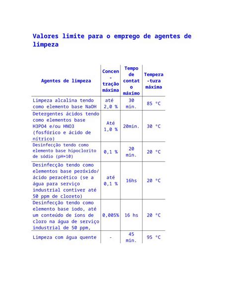 DOC Tabela De Compatibilidade DOKUMEN TIPS