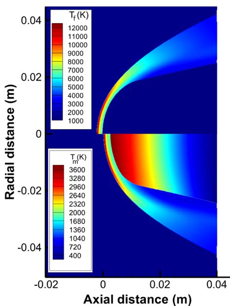 Case 1 Flow And Material Temperature Contours At 0 And 30 Sec On Download Scientific Diagram