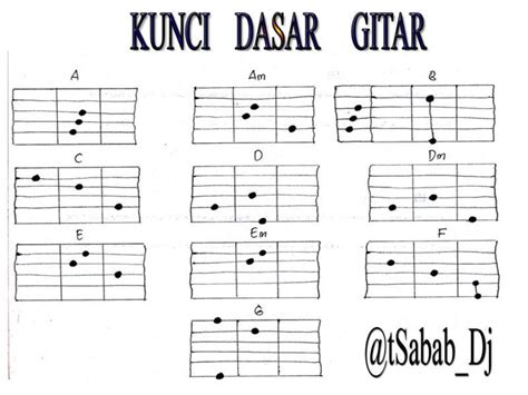 Belajar Gitar 9 Cara Bermain Gitar Untuk Pemula