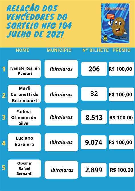 PREMIADOS DA NOTA FISCAL GAÚCHA Ibiraiaras