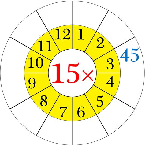 Worksheet On Multiplication Table Of 15 Word Problems On 15 Times Table