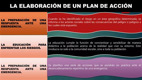 Gesti N De Riesgos Y Desastres Ppt