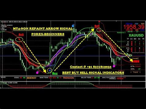 Mt4 Indicators Buy Sell Signals Mt4 Non Repaint Indicator Forex