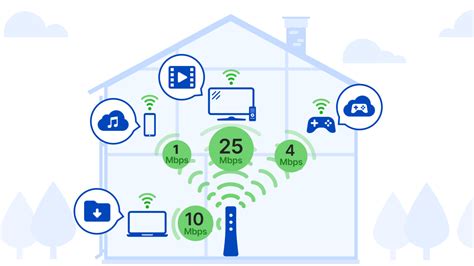 Velocidad de fibra óptica Conéctate más rápido Fibra Óptica