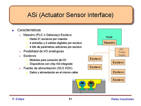 Asi Actuator Sensor Interface