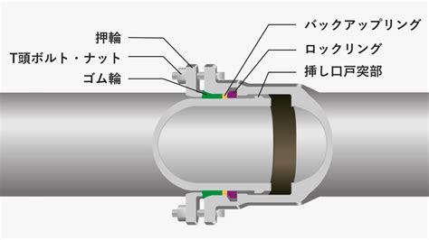 Ns形 ダクタイル鉄管 日本鋳鉄管株式会社