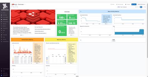 Monitor Kubedb Managed Redis With Datadog In Azure Kubernetes Service Aks