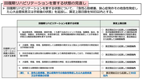 Ⅰ－3 ⑱ 回復期リハビリテーションを要する状態の見直し 令和4年 診療報酬改定情報｜pt Ot Stnet