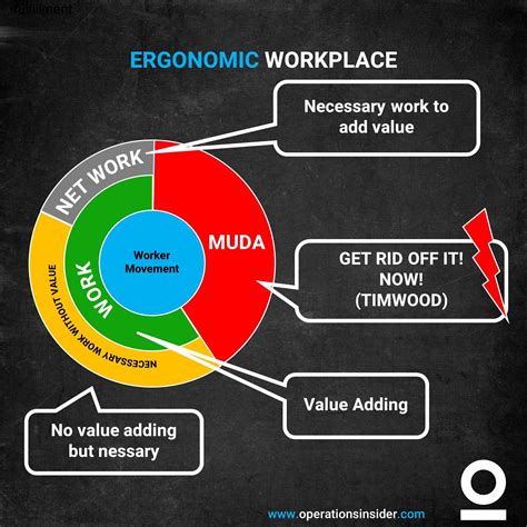 Ergonomic Workplace — Operations Insider