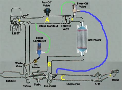 Installing A Blow Off Valve