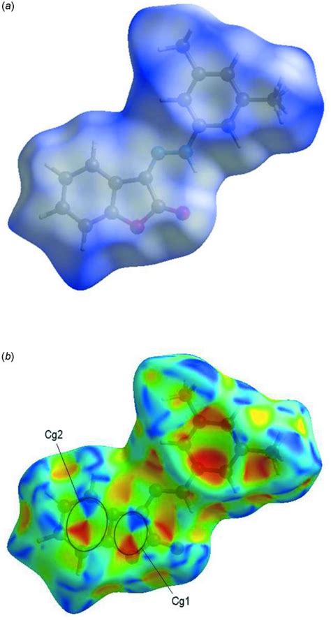 Iucr Crystal Structure And Hirshfeld Surface Analysis Of Di