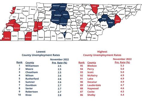 Montgomery County Unemployment Rate Drops In November Clarksville