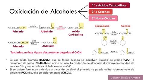 Resumen 8 Alcoholes Éteres Epóxidos y Aminas PPT