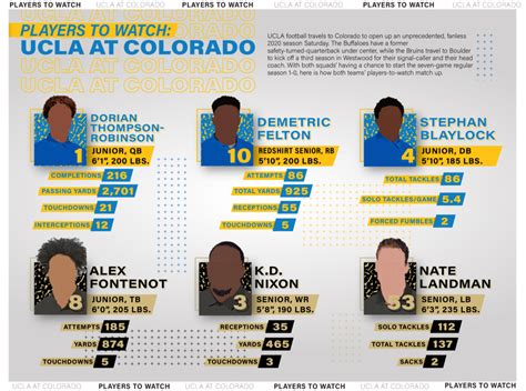 Scouting Report: UCLA vs. Colorado - Daily Bruin