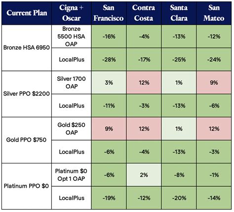 Throughput Cisco 1941