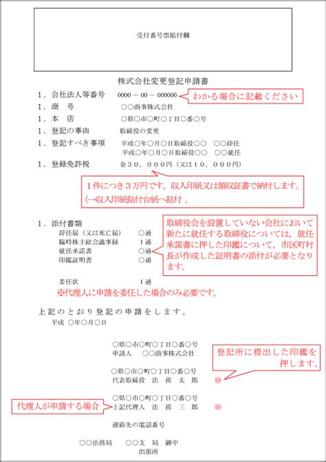 自分でできる定款変更の手順と必要書類のポイント