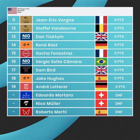 Formula E Source On Twitter How The Points Were Shared In Portland