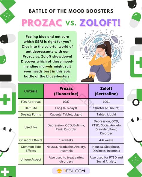 Prozac Vs Zoloft Understanding The Key Differences • 7esl