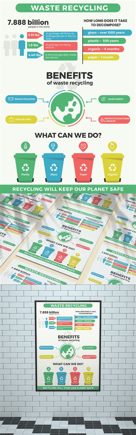 Waste Recycling Poster - Infographics on Behance