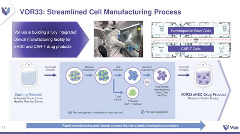 Vor Biopharma Vor Investor Presentation Slideshow Nasdaqvor