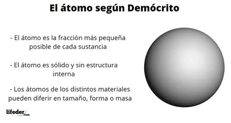 Modelo Atómico De Demócrito Modelos Atomicos