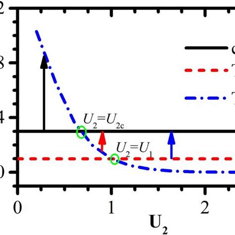 Schematic Illustration Of Energy Scales Of The Superconducting Singlet