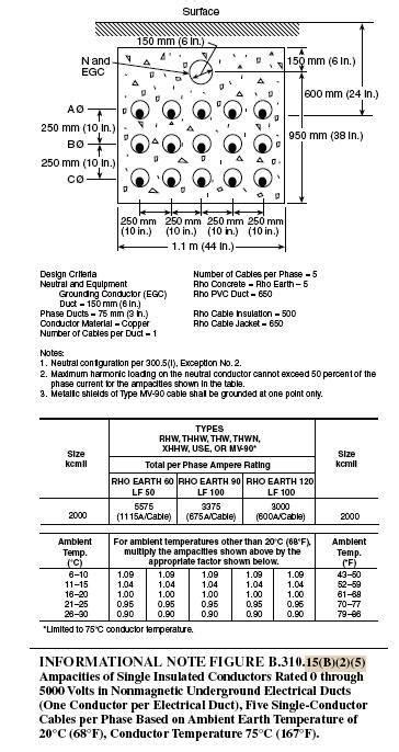 Conductor Ampacity Calculation Part Eight ~ Electrical Knowhow